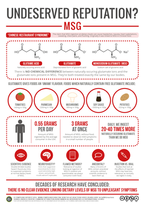 Undeserved-Reputation-Monosodium-Glutamate_infographic